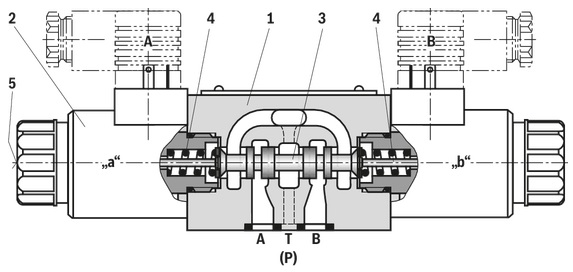 REXROTH WE VALVULA